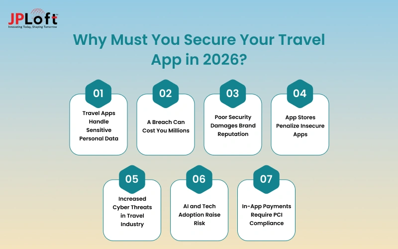 Why Must You Secure Your Travel App